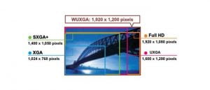 6-Tingkat-Resolusi-Pada-Proyektor-1